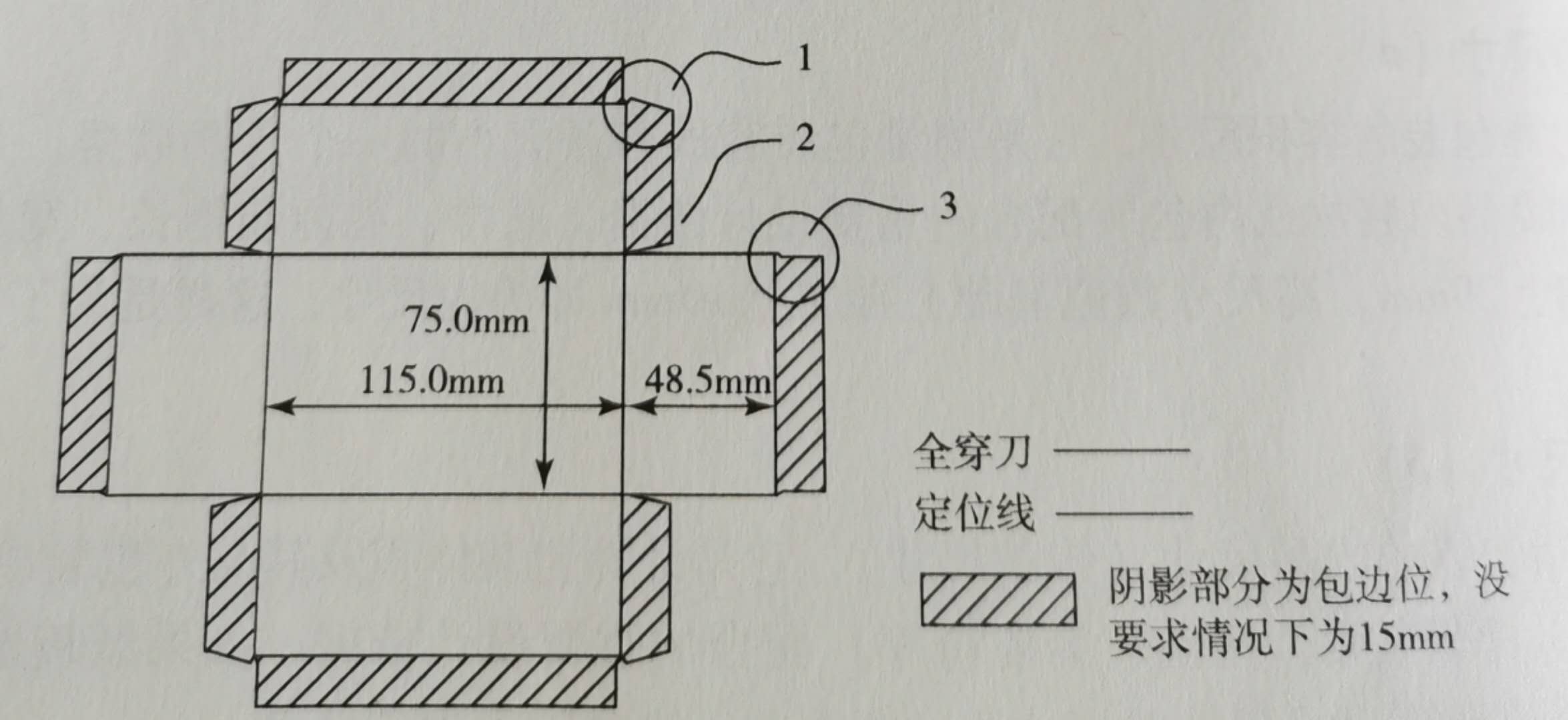 天地盖盒——面纸整体尺寸